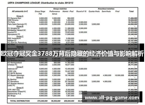 欧冠夺冠奖金3788万背后隐藏的经济价值与影响解析