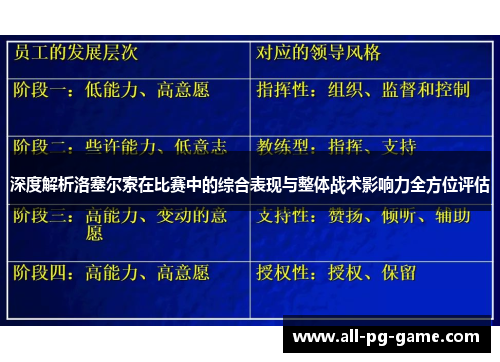 深度解析洛塞尔索在比赛中的综合表现与整体战术影响力全方位评估