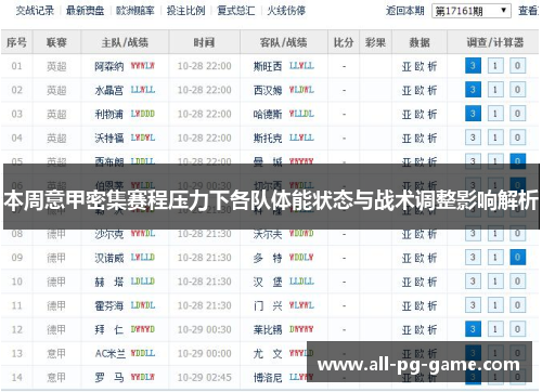 本周意甲密集赛程压力下各队体能状态与战术调整影响解析