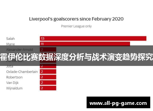 霍伊伦比赛数据深度分析与战术演变趋势探究